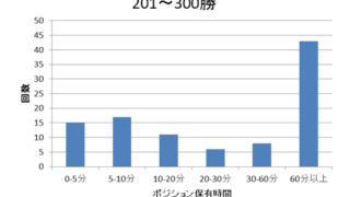 GBPJPY201～300勝