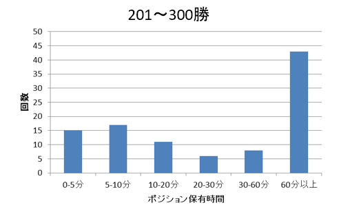 GBPJPY201～300勝